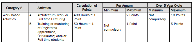 BN390 Annex B(Category 1 2 3)(3)