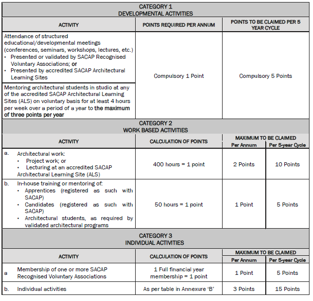 BN390 Annex A (Category 1 2 3)