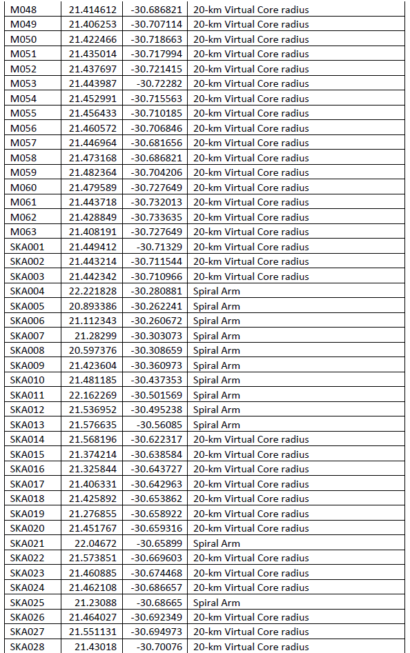 N4726 Table 2 Geodetic coordinates iii