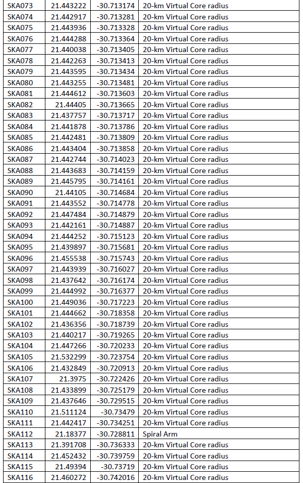 N4726 Table 2 Geodetic coordinates v