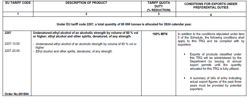 N4020 Table 1 xvi