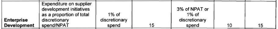 Public Sector Scorecard - Enterprise Dev (1)