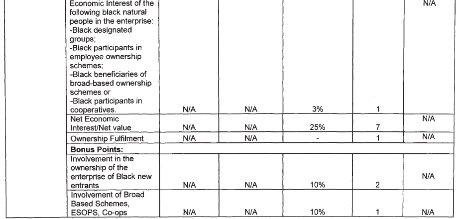 Public Sector Scorecard - Ownership (1)