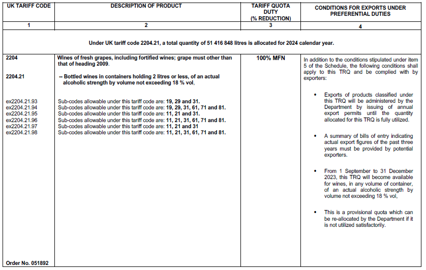 N4023 Table 1 xiv