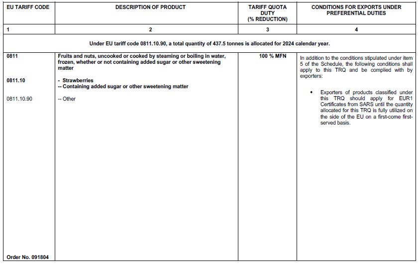 N4020 Table 1 iii