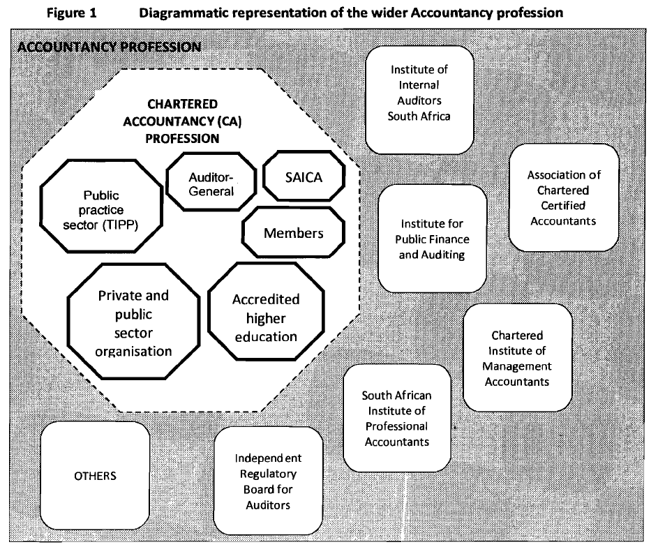 Figure 1- Diagrammatic representation