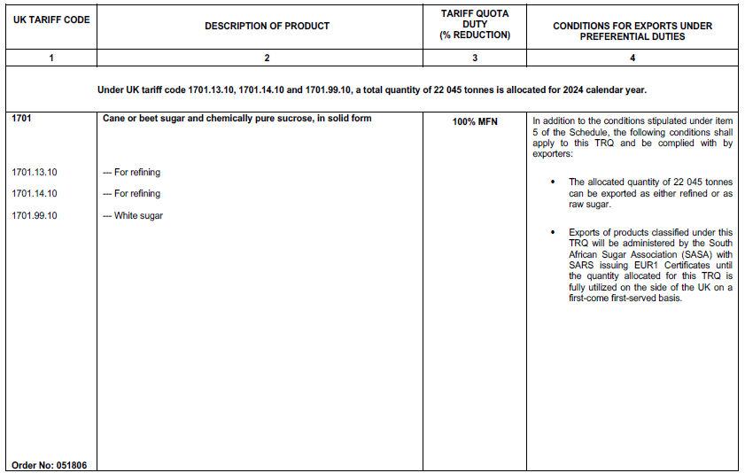 N4023 Table 1 iv