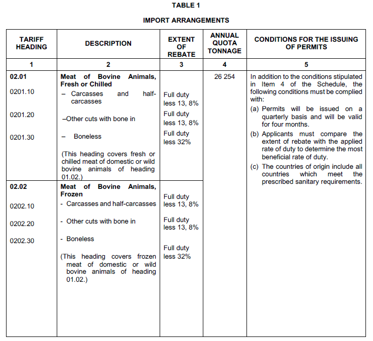 N2512 Table 1 i