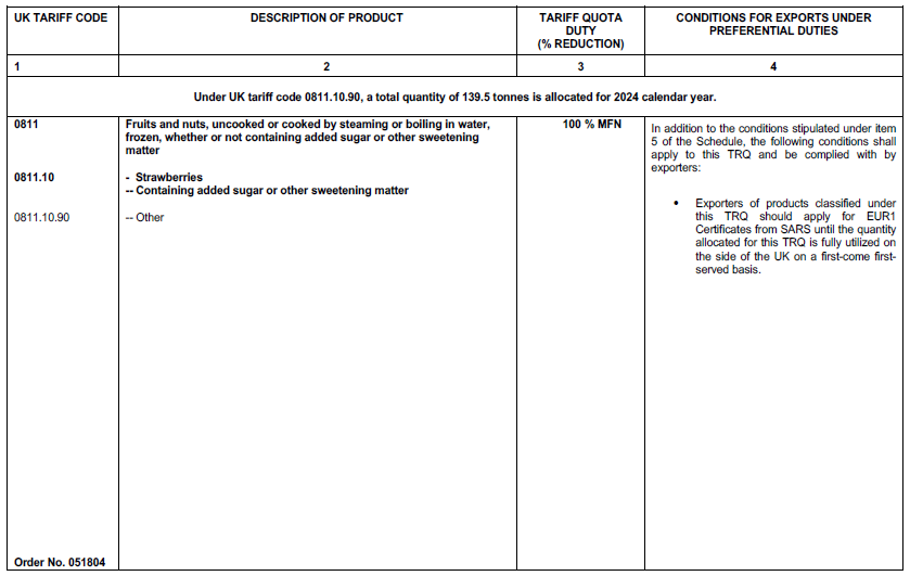 N4023 Table 1 iii