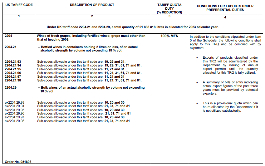 N2517 Table 1 xv