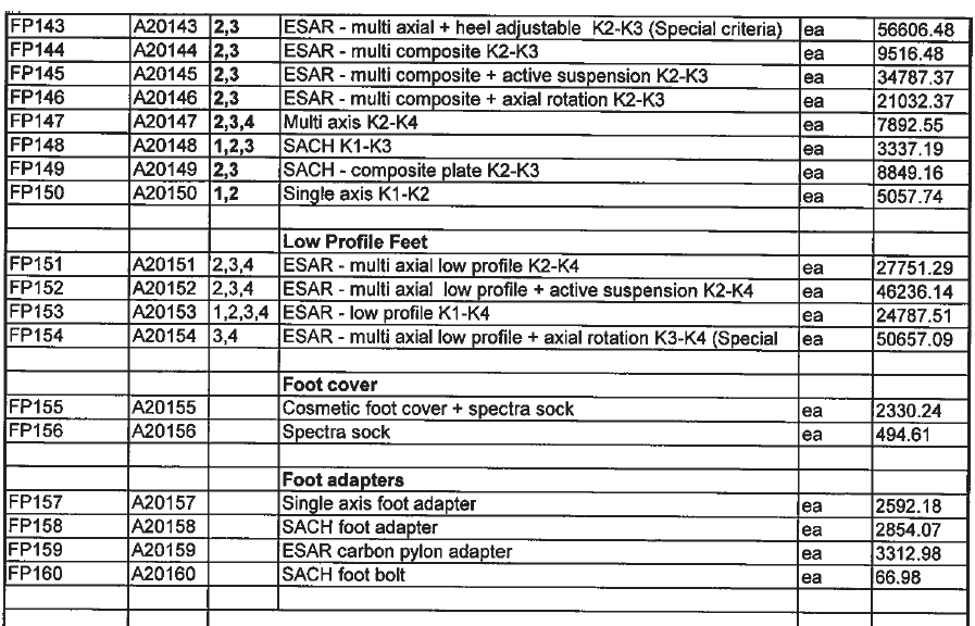 GN1700 PCA Prosthetic Feet (3)