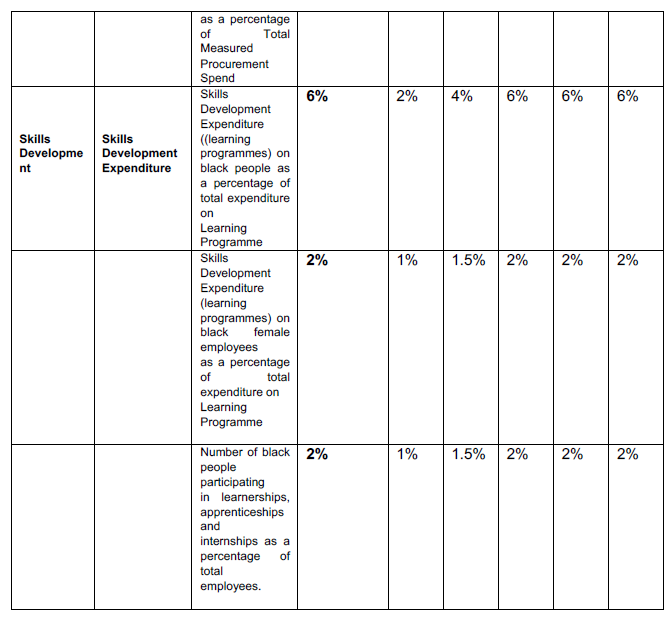 N2067 Annex 1 Table 1 (2)