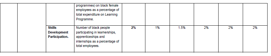 N5022 Annex A Table 1 (2)