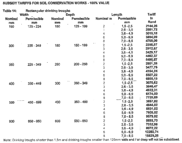 N1580 Table 14