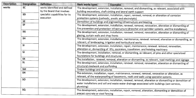 CIBD Regs Schedule 3 (3)