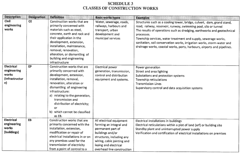 CIBD Regs Schedule 3