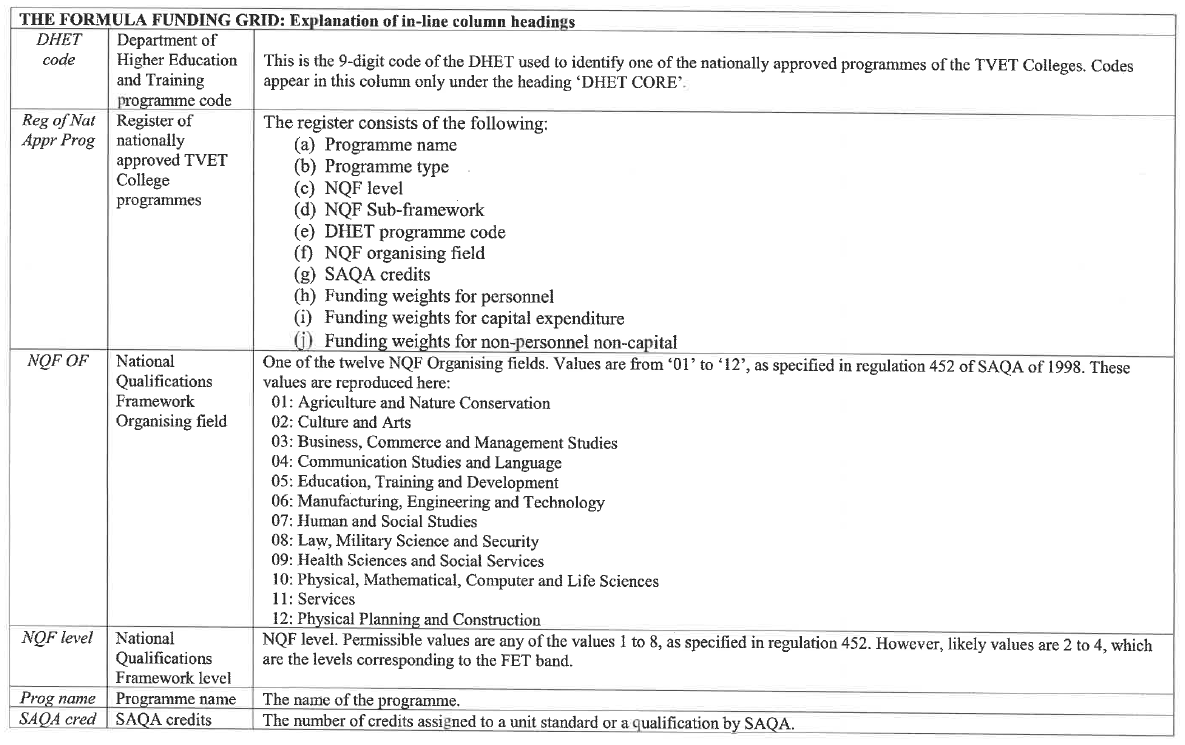 N620 Appendix A ii