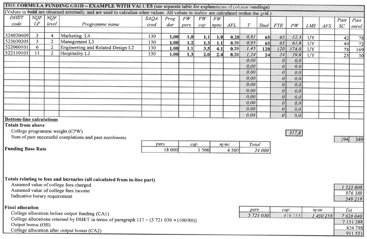 N620 Appendix A v