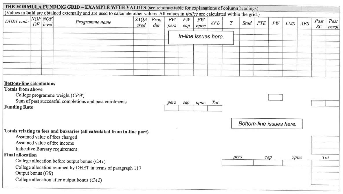 N620 Appendix A i