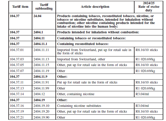 N5739 Amendment of Sched 1 Part 2A v