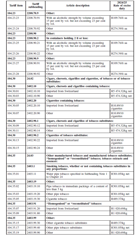 N5739 Amendment of Sched 1 Part 2A iv