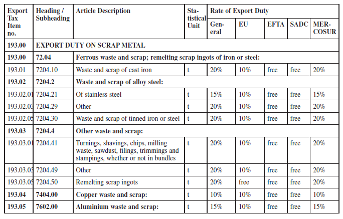 Part 6 to Customs & Excise Act