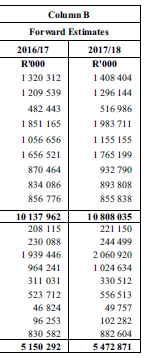 Sched 4, Part A (page 3.1)