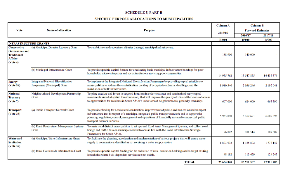 Schedule 5, Part B (page 2)