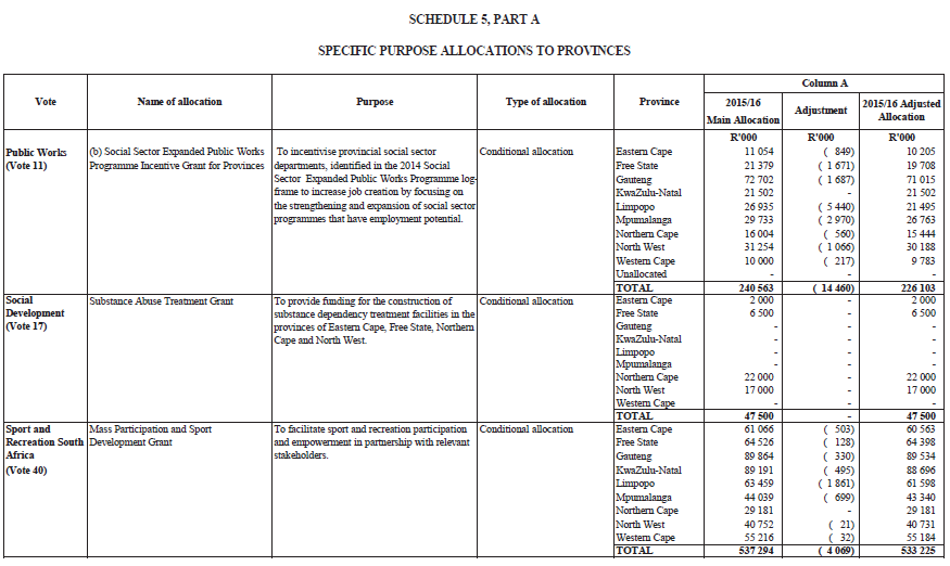 Sched 5, Part A (page 5)