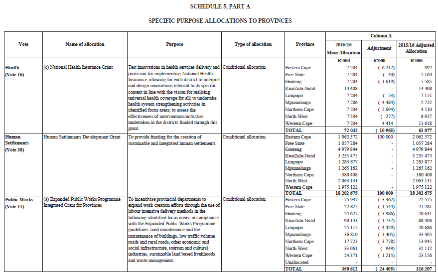 Sched 5, Part A (page 4)