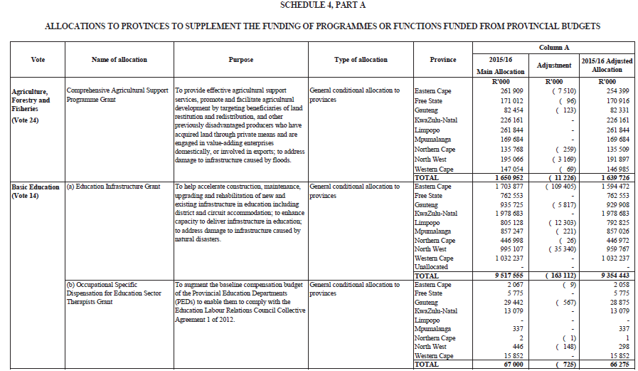 Sched 4, Part A (page 1)