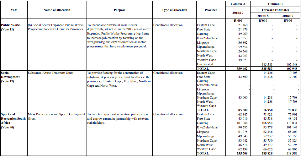 Schedule 5 Part A 5