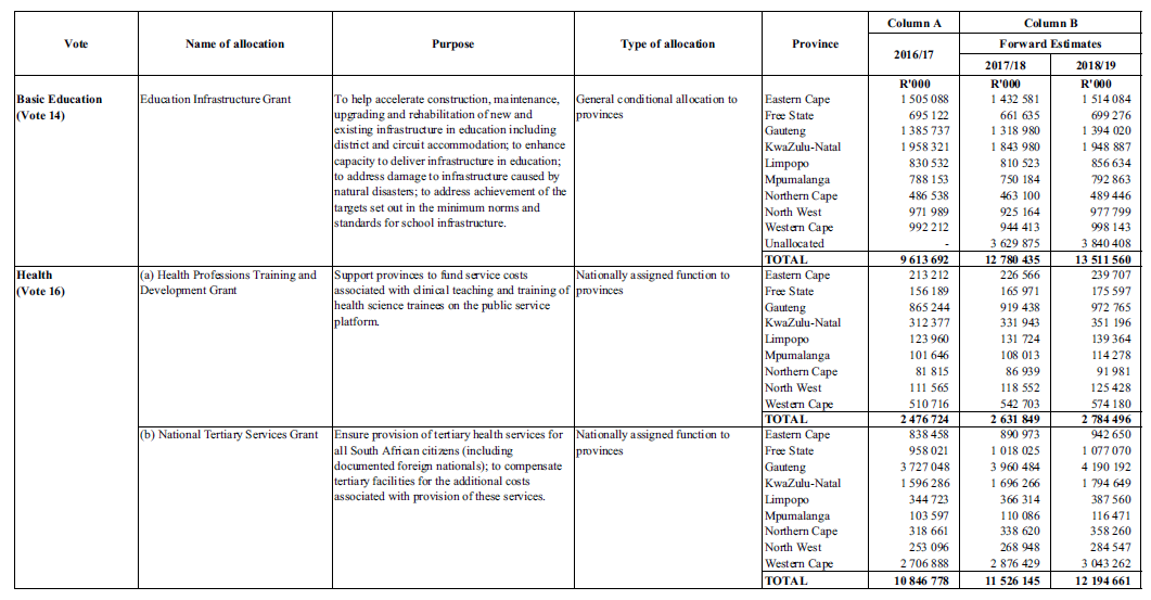 Schedule 4 Part A