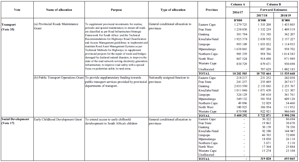 Schedule 4 Part A 1