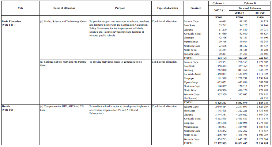 Schedule 5 Part A 2