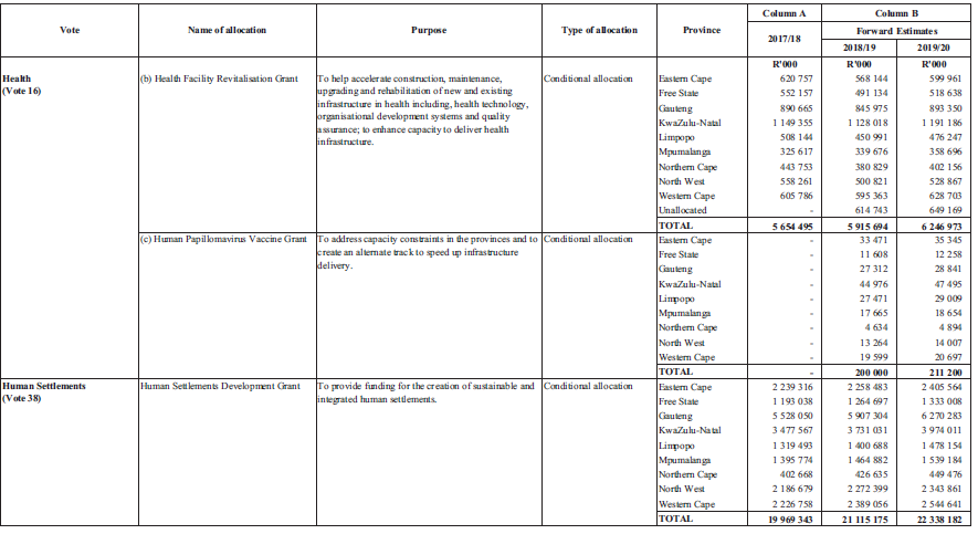 Schedule 5 Part A 3