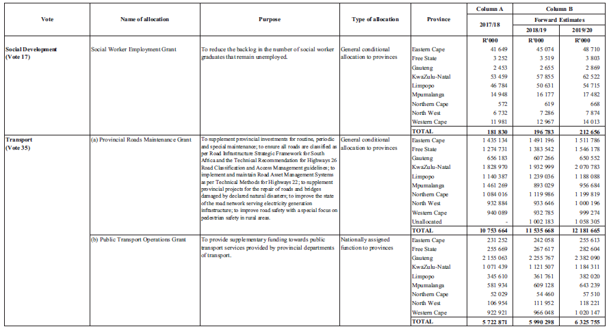 Schedule 4 Part B