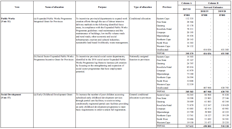 Schedule 5 Part A 4