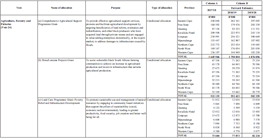 Schedule 5 Part A