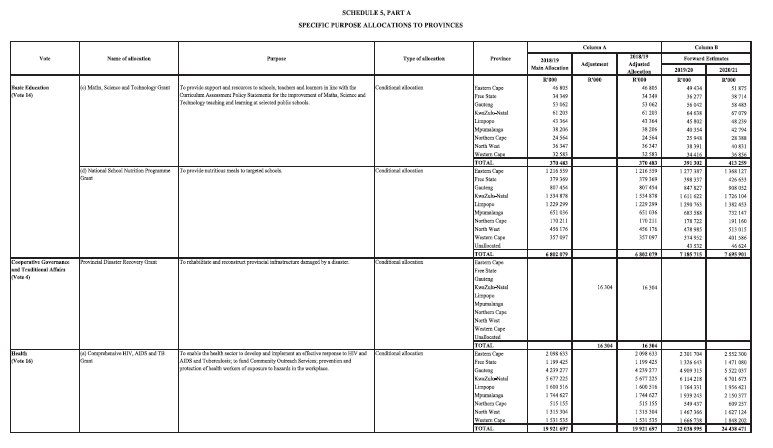 N13 Sch 5 Part A (2)