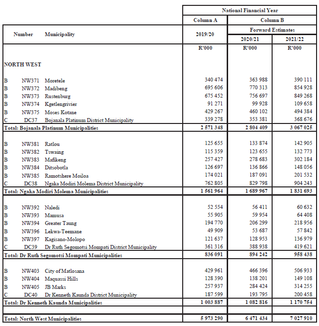 Schedule 3.8