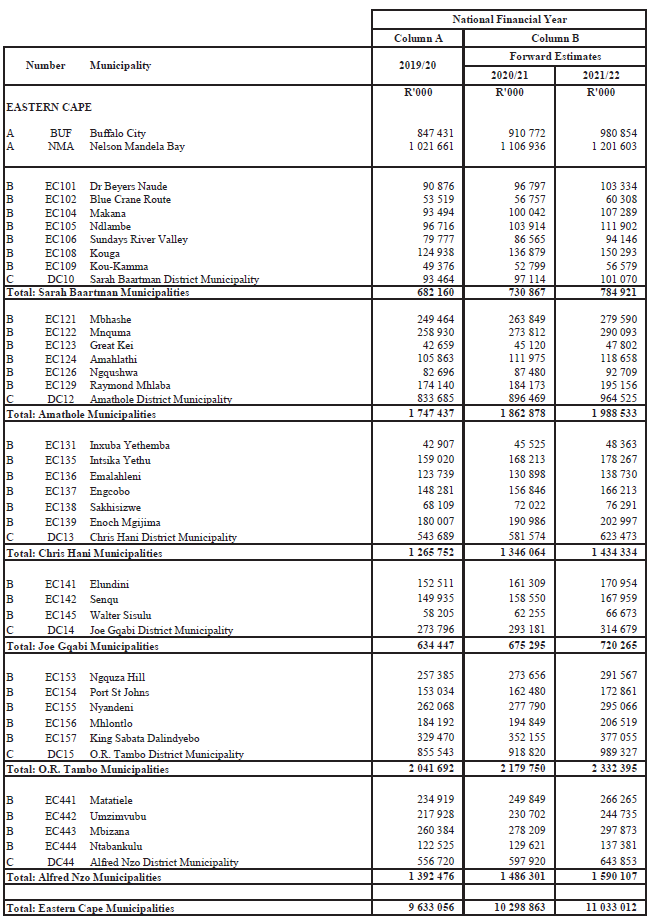 Schedule 3