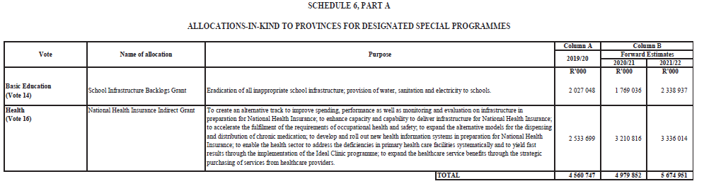 Schedule 6 Part A