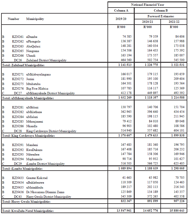 Schedule 3.4