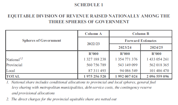 N1086 Schedule 1