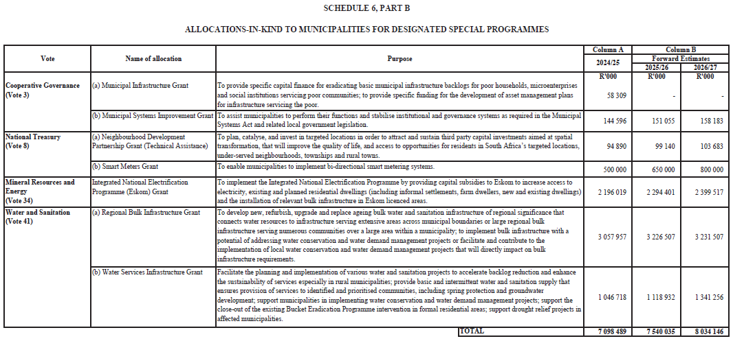 N4921 Sched 6 Part B i