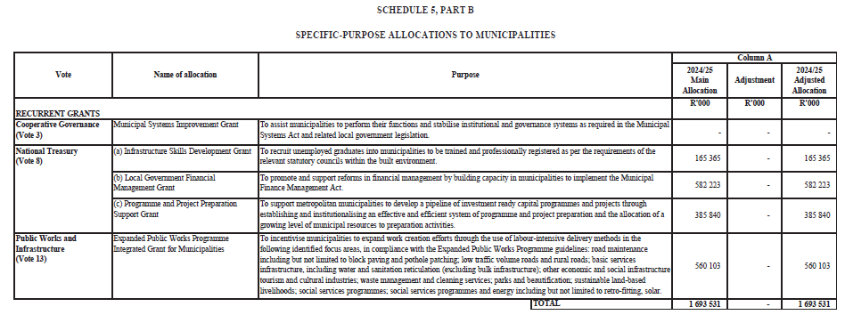 N4921 Sch 5 substituted Part B (1)