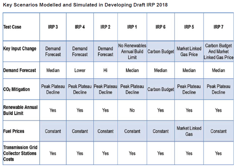 N1360 Key Scenarios