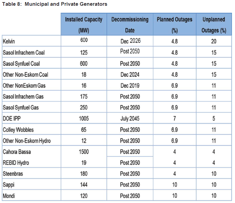 N1360 Table 8 Municipal and Private Generators