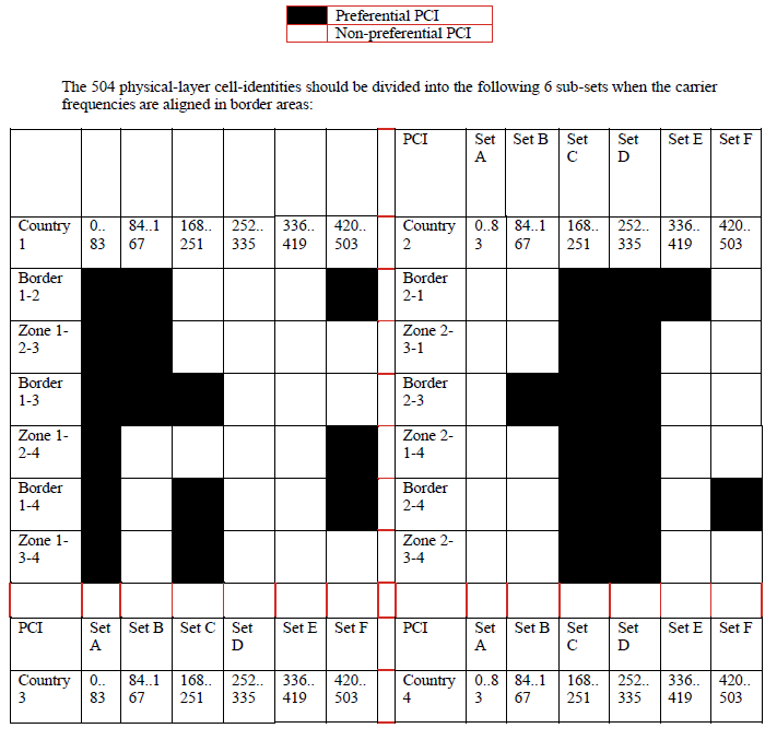 N3766 App C Table 23 (1)